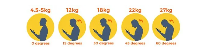 A silhouette of a person with different weights in circles