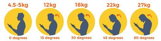 Lower back pain