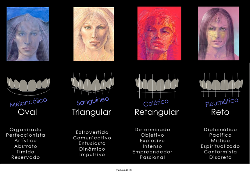 visagismo e estética dental prodonto