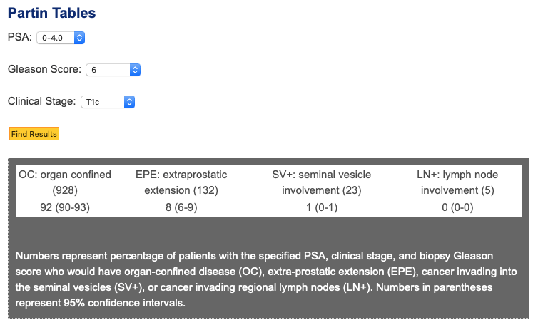 Partin Tabelle Prostatakrebs: https://www.hopkinsmedicine.org/brady-urology-institute/specialties/conditions-and-treatments/prostate-cancer/fighting-prostate-cancer/partin-table.html Partin Tabelle Prostatakrebs: https://www.hopkinsmedicine.org/brady-urology-institute/specialties/conditions-and-treatments/prostate-cancer/fighting-prostate-cancer/partin-table.html