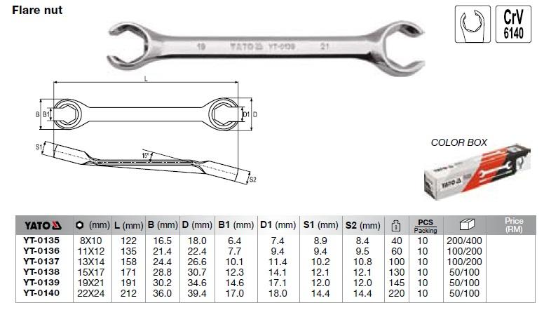 yato product