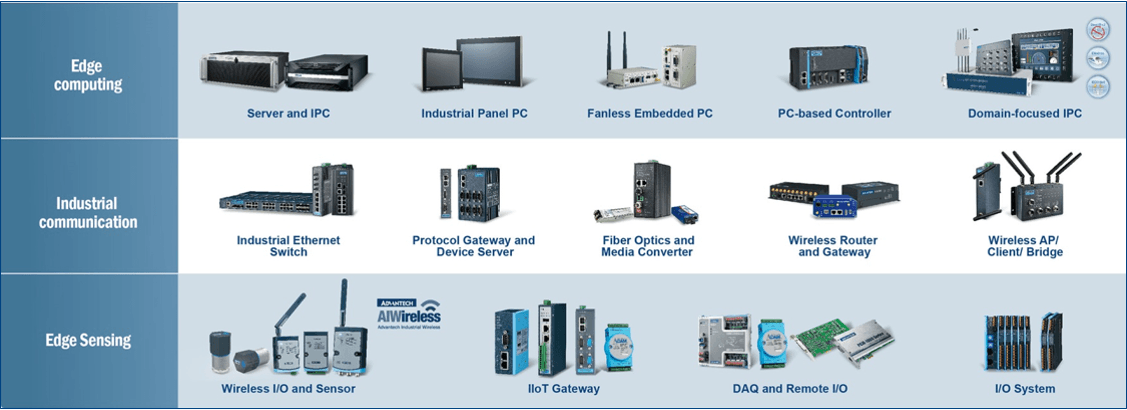 Advantech Digital Water Solutions