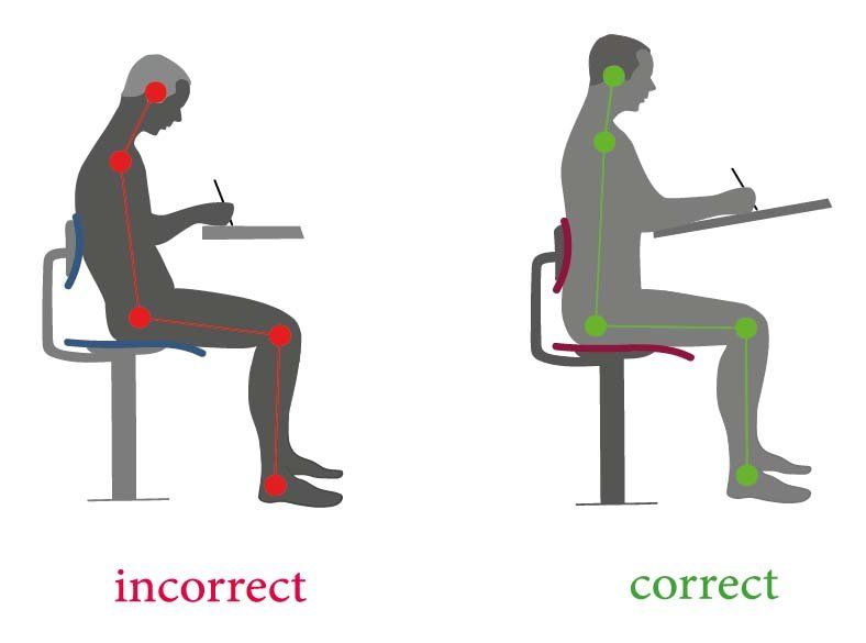 Workstation assessment with Physio Medicine in London, Wembley and Islington