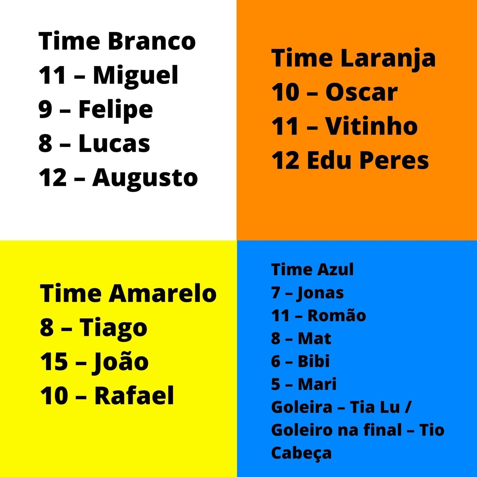Escalação de um time de futebol com os jogadores listados por número e cor do time: branco, laranja, amarelo e azul.