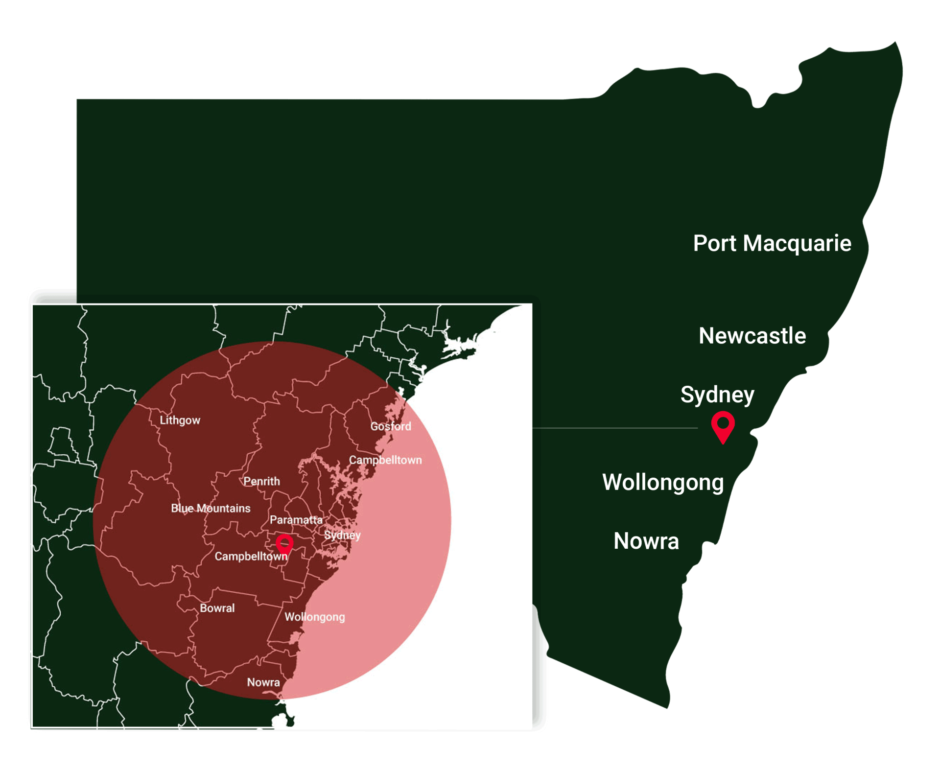 service areas