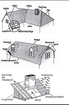 Roof Diagram — Rochester, NH — New England Roofing