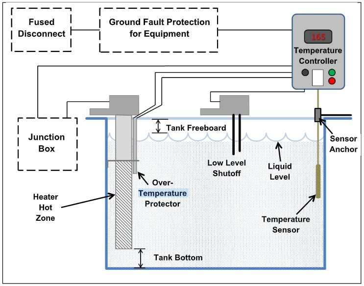 Diagram of where to place your temperature sensor