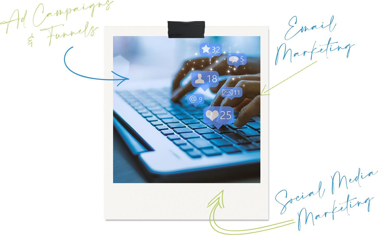 Social Media and Online Marketing Social Media and Online Marketing