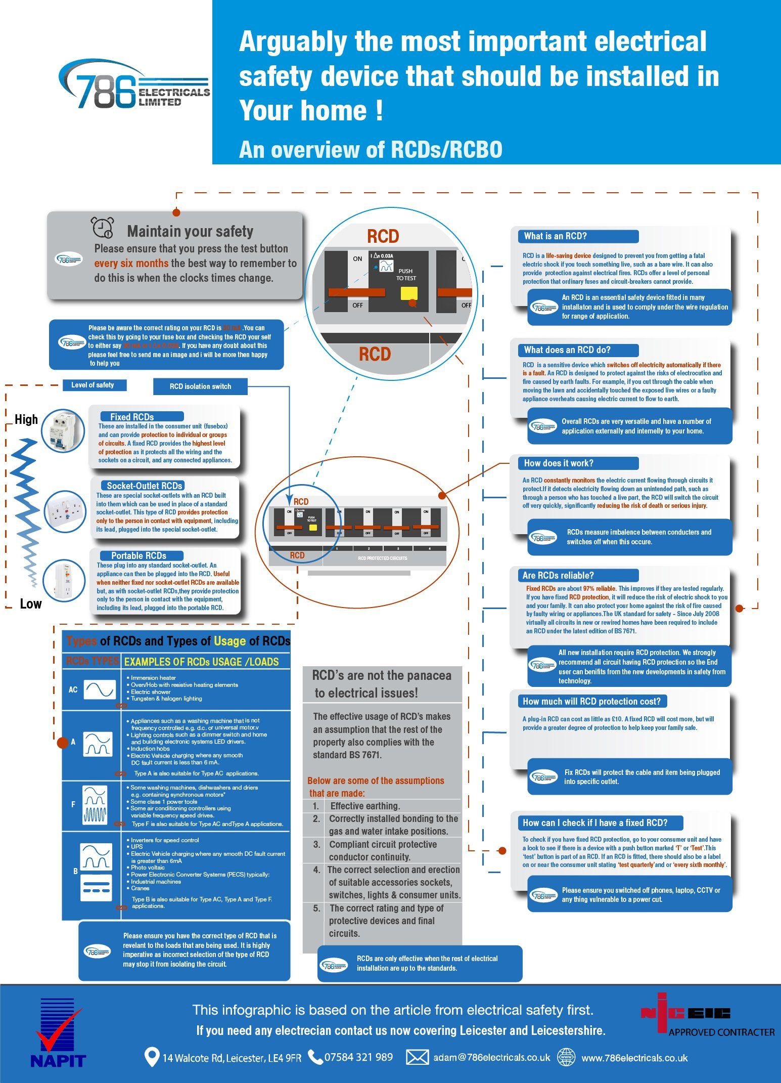 electrical safety in the home the usage of RCD (s).