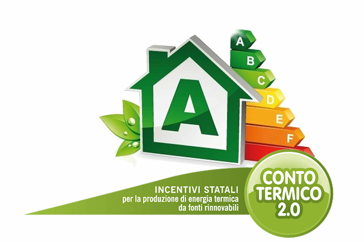 Conto termico