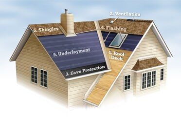 Residential Roofing Residential Roofing