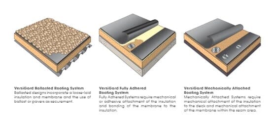 Commercial Roofing Commercial Roofing