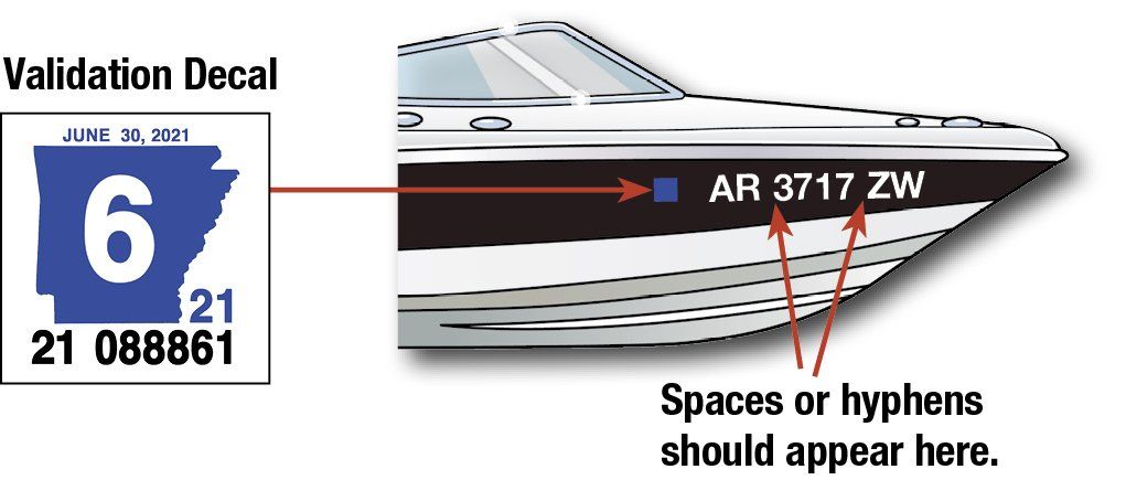 Diagram of Boat Lettering for Arkansas Residents Boat with registration numbers