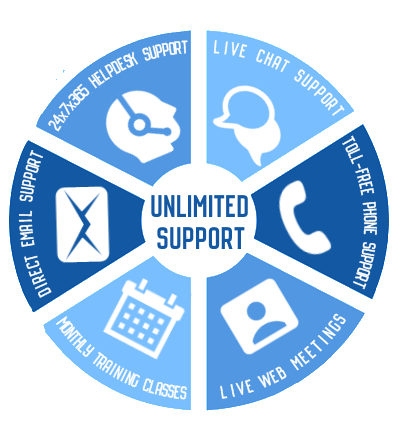 I Want A Website - Small Business Website Builder Help I Want A Website - Small Business Website Builder Help
