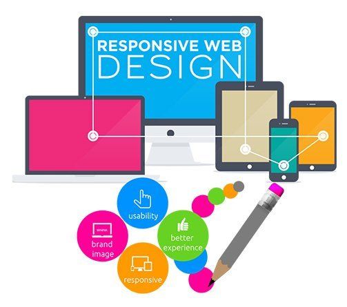 Small Business Websites from I Want A Website