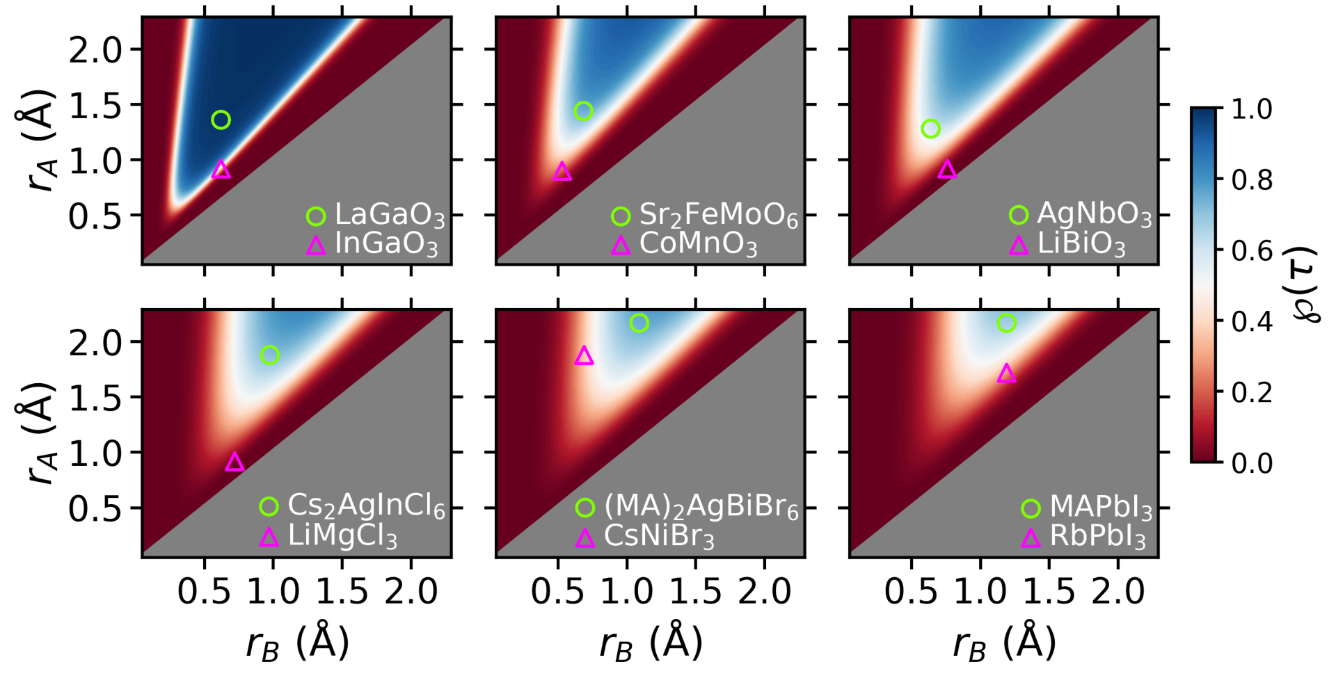 New Tolerance Factor to Predict the Stability of Perovskite Oxides and Halides