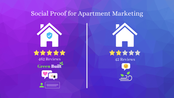 Social Proof: What Is It and Why You Need It for Apartment Marketing | REPLI