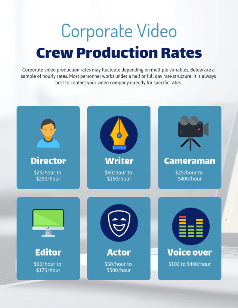 A poster showing corporate video crew production rates