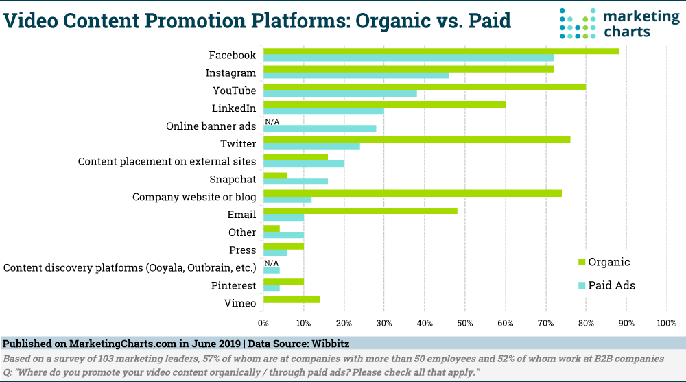 Social Media Platforms