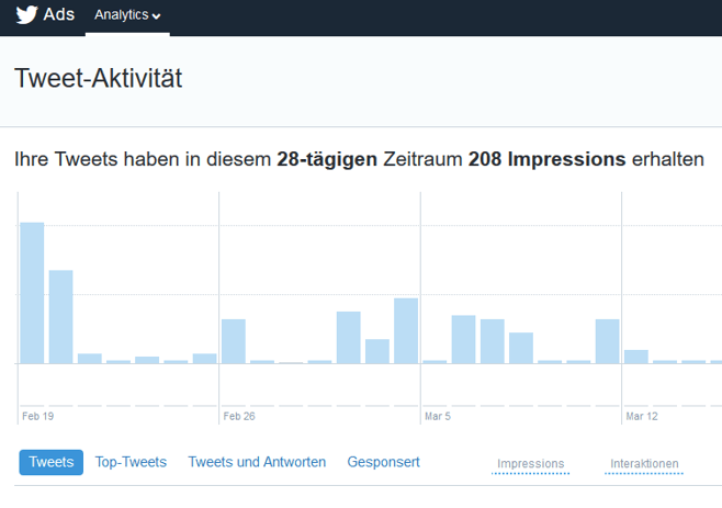 Die Analyse von Tweet-Aktivitäten. Die Analyse von Tweet-Aktivitäten.