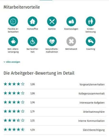 Interessant für potentielle Bewerber sind zudem die Auflistung der Mitarbeitervorteile, die von aktuellen Mitarbeitern bestätigt wurden und auf dem Arbeitgeber-Profil öffentlich einsehbar sind. Interessant für potentielle Bewerber sind zudem die Auflistung der Mitarbeitervorteile, die von aktuellen Mitarbeitern bestätigt wurden und auf dem Arbeitgeber-Profil öffentlich einsehbar sind.