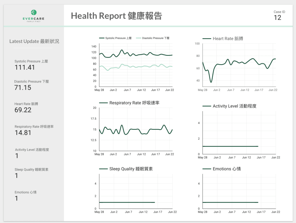 Evercare-vital-sign-log-sheet