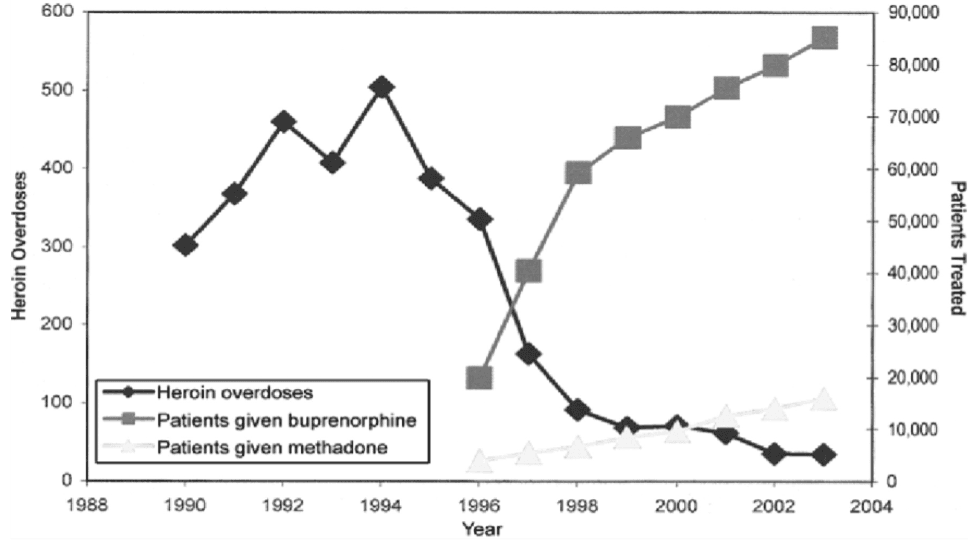 Heroin Overdoses