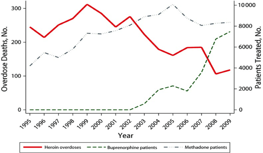 Overdose deaths by year