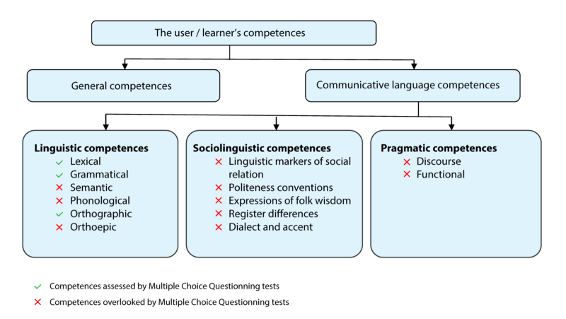Competence cercrl english