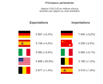 Commerce france