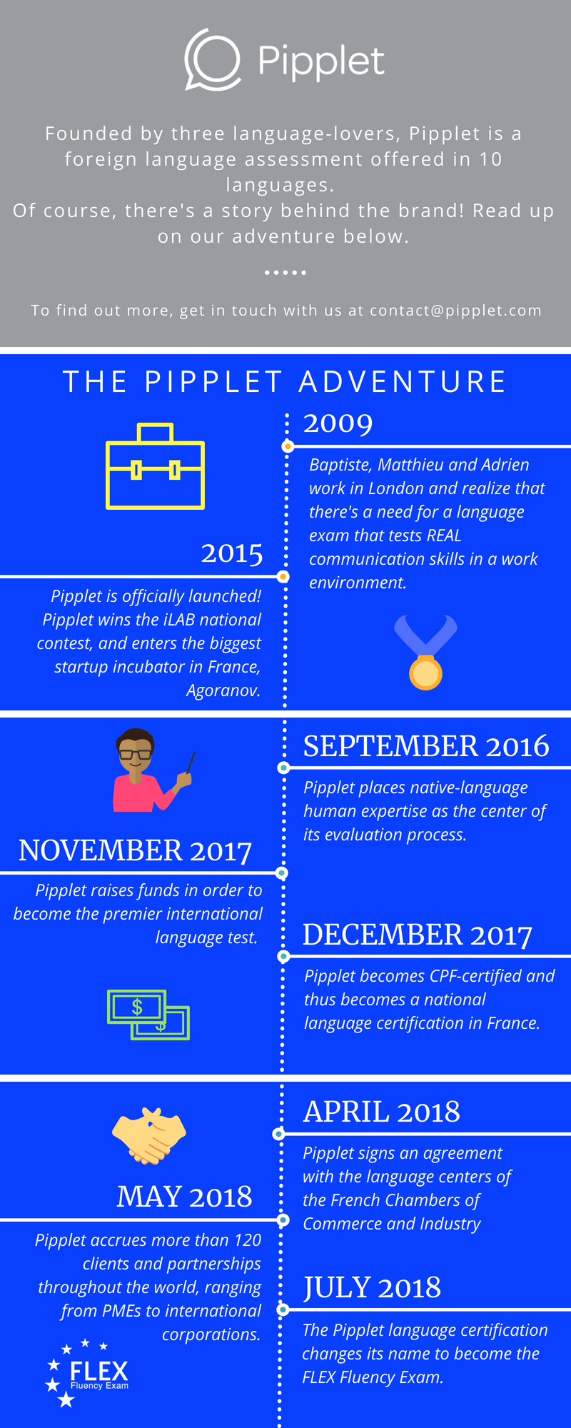 infographic pipplet story