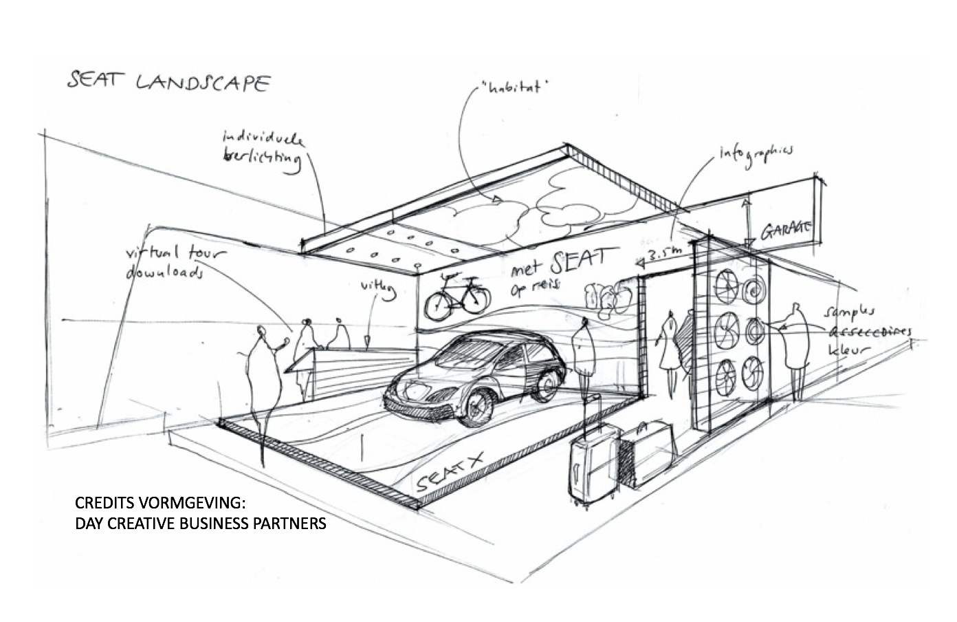 Schets van een garage bedrijf en oprit met een auto, dakpanelen en bijbehorende aanwijzingen voor het tuinontwerp.