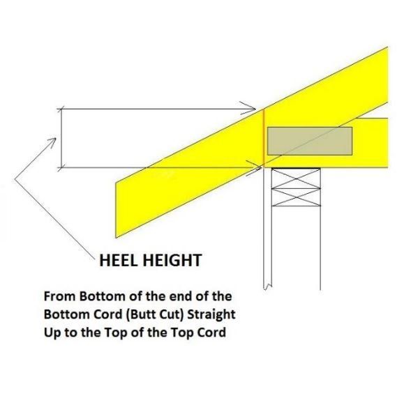 Butt Cut — Heel Height in House Springs, MO