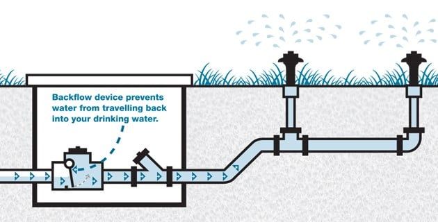 Backflow Device — Seguin, TX — A1 Tri-County Plumbing