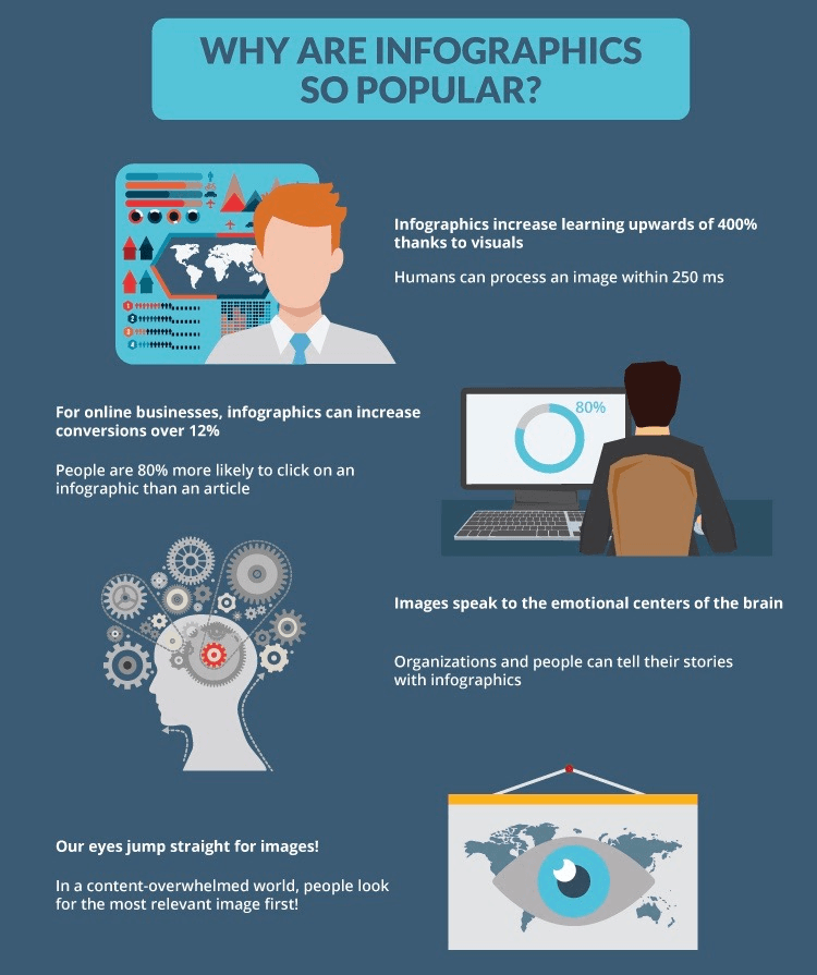 Inforgraphic SEO