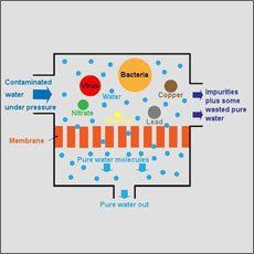 RO system