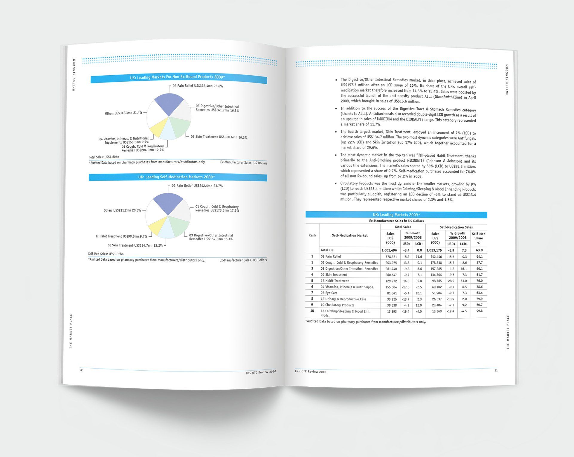 Ims Health data leaflet
