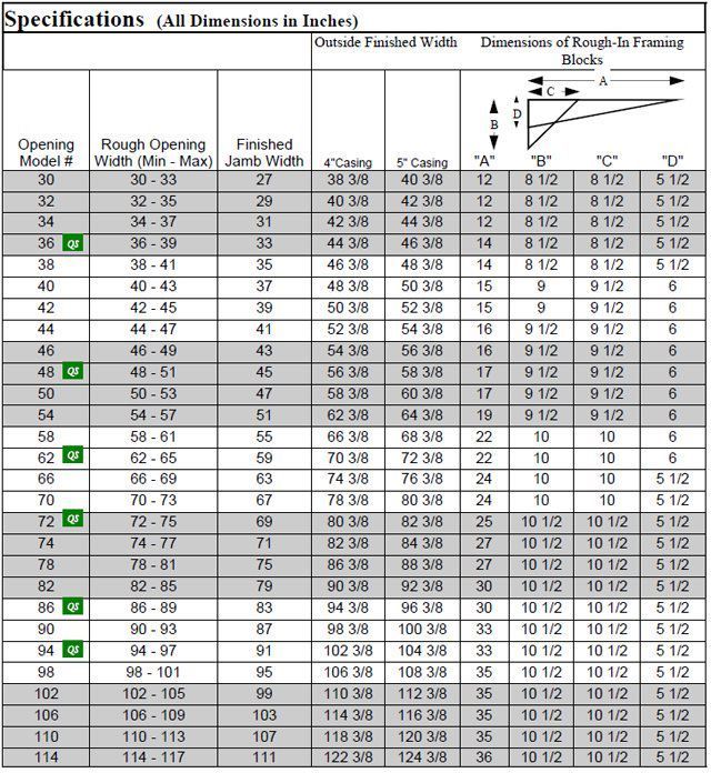 measurement specifications