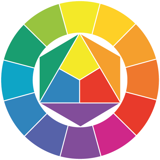 Ein regenbogenfarbener Kreis mit einem bunten Dreieck in der Mitte - der Farbkreis nach Itten.