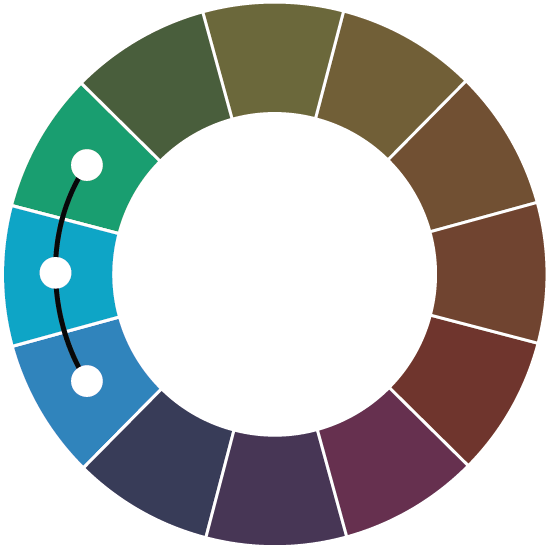 Ein Farbrad mit analogen Farben.