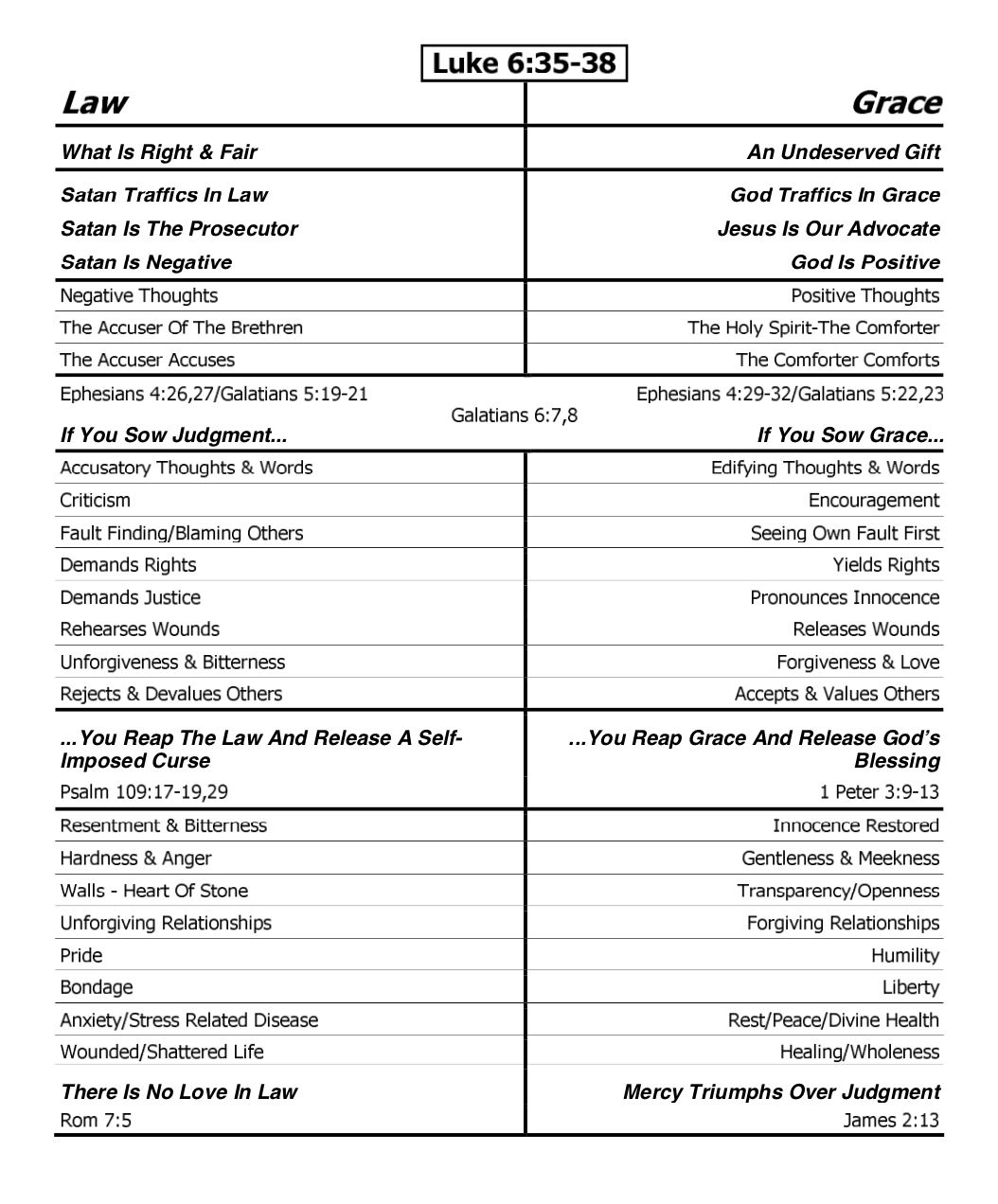 Law and Grace Handout