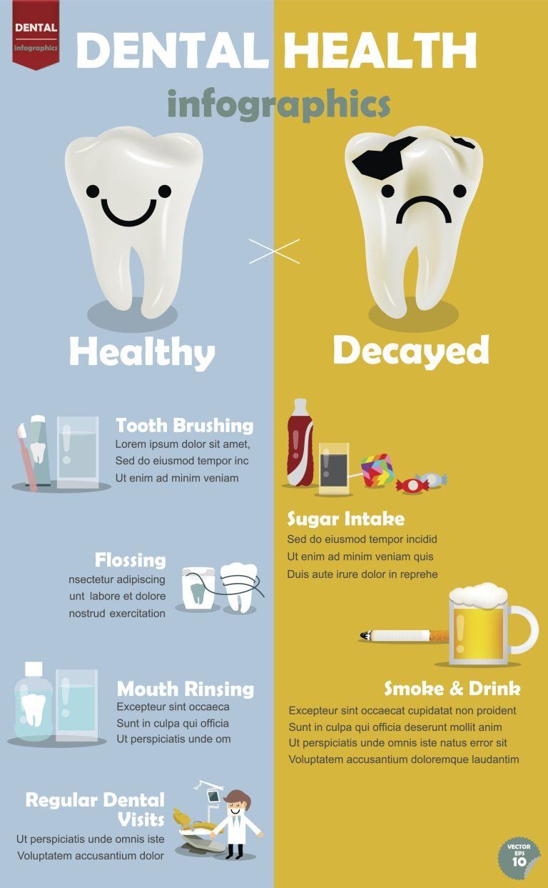 Dental Chart - Dr. Jack Bernardo Jr. in Montgomery WV Dental Chart - Dr. Jack Bernardo Jr. in Montgomery WV