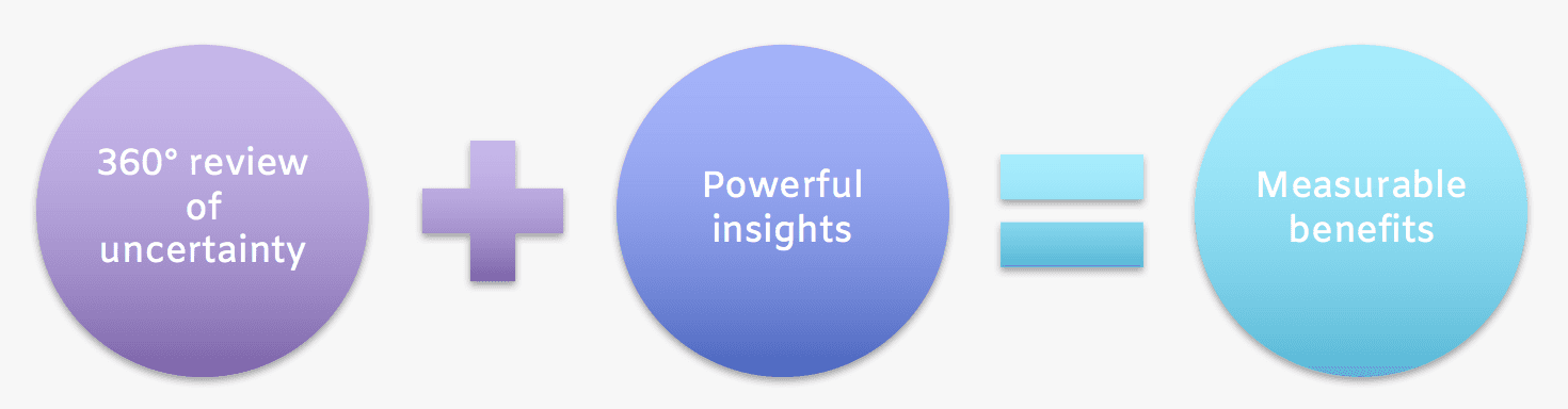 Measurable benifits equation