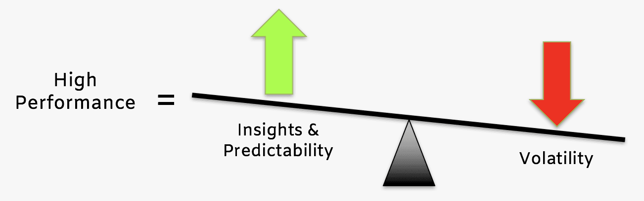 High performance equation diagram