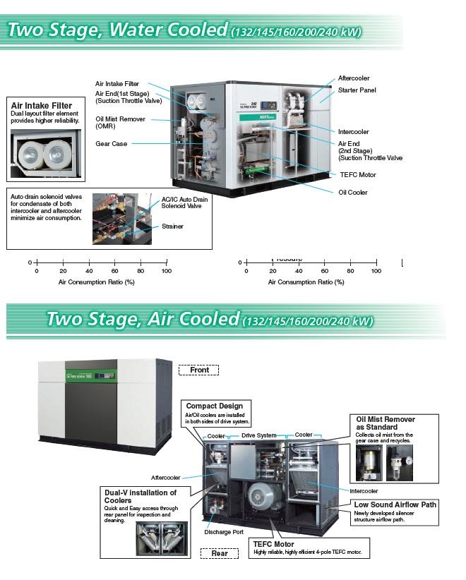 hitachi air compressor