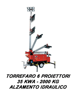 torrefaro