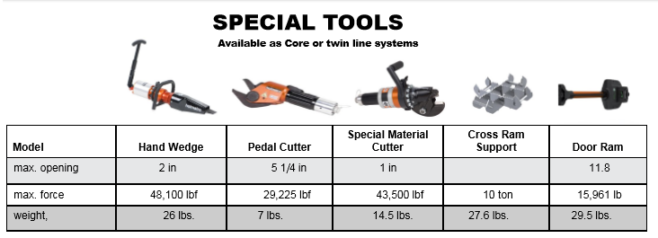 tech specs holmatro evo 3 battery spreader