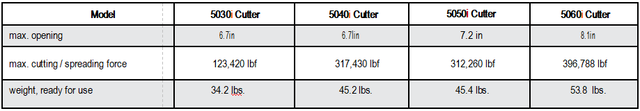 tech specs holmatro evo 3 battery cutters
