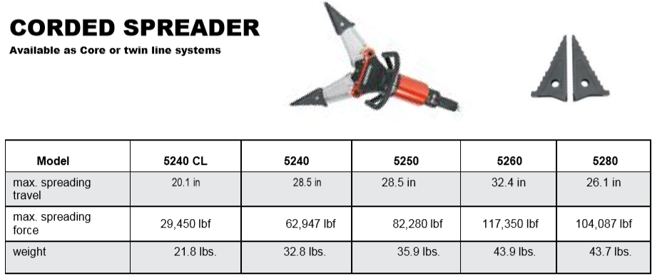 Holmatro EVO 3 battery combit rescue tool specs