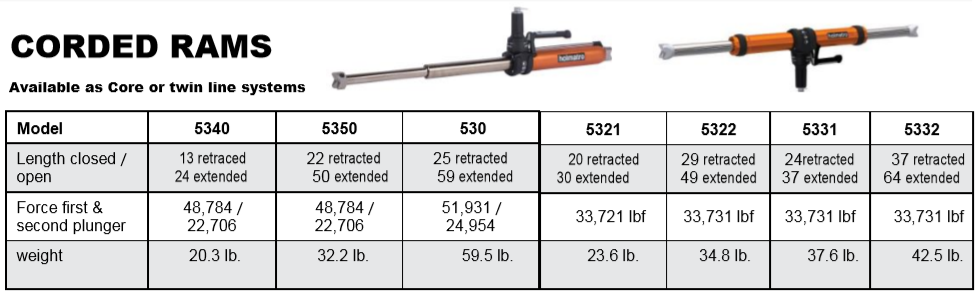 Holmatro EVO 3 battery combit rescue tool specs